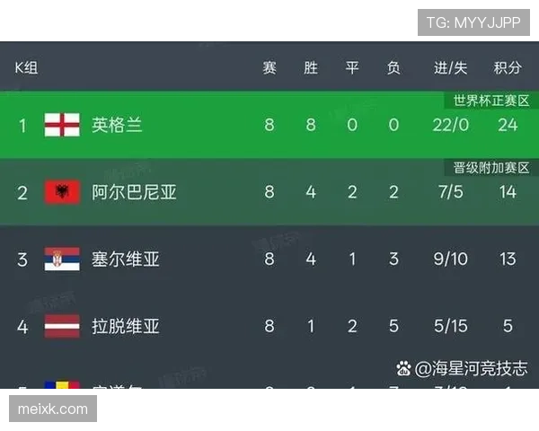 2026世界杯48队12个小组赛制如何划分，小组第三如何出线