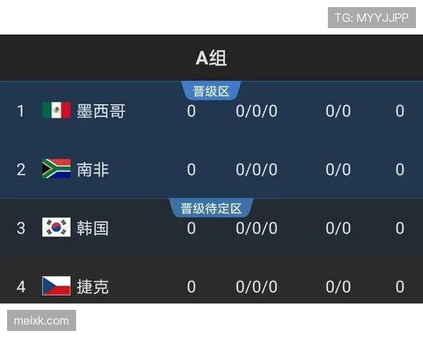 埃及冲击2026世界杯出线形势分析:能否突围非洲区预选赛 埃及冲击2026世界杯出线形势分析:能否突围非洲区预选赛